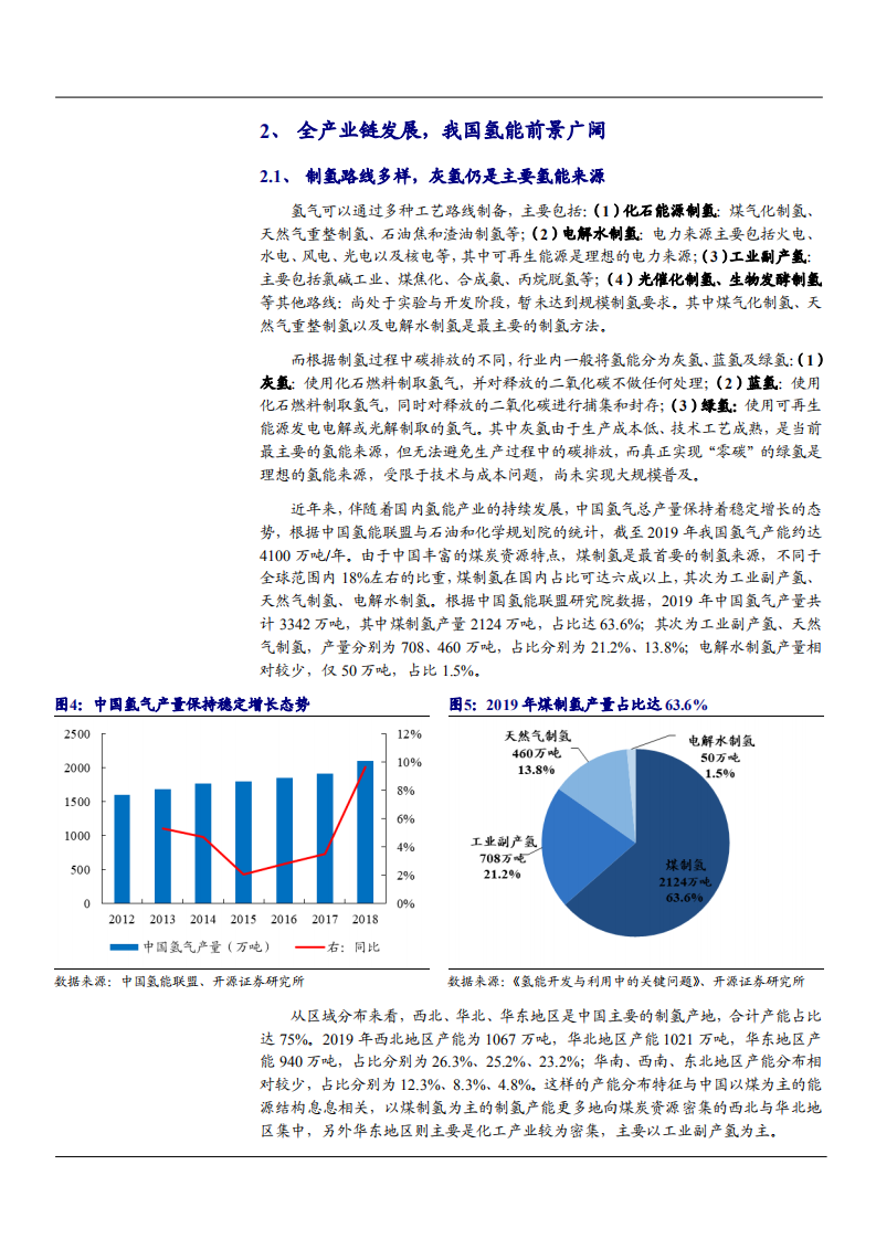 2021年全球用氢需求空间与制氢路线分析报告.pdf 第4页