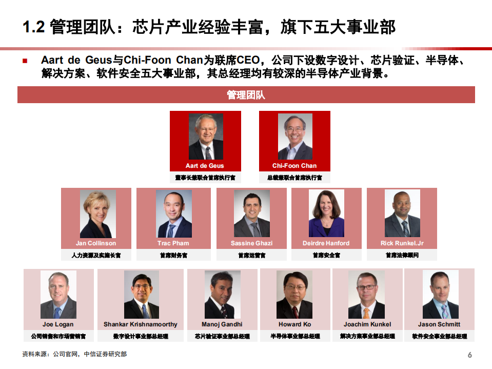 2021年全球EDA巨头Synopsys发展现状及产品体系研究报告.pdf 第4页