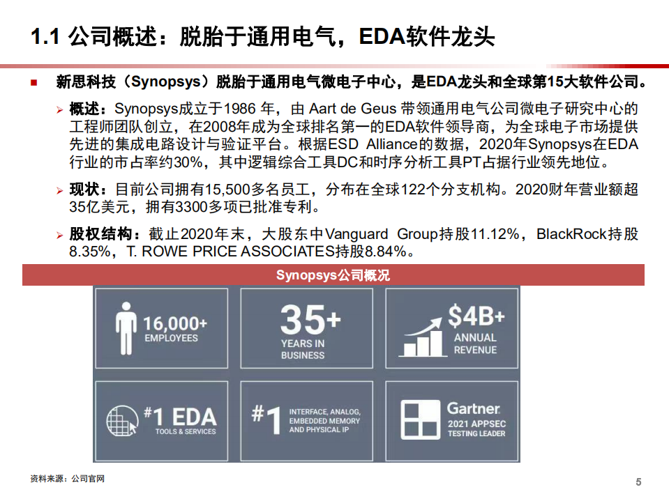 2021年全球EDA巨头Synopsys发展现状及产品体系研究报告.pdf 第3页