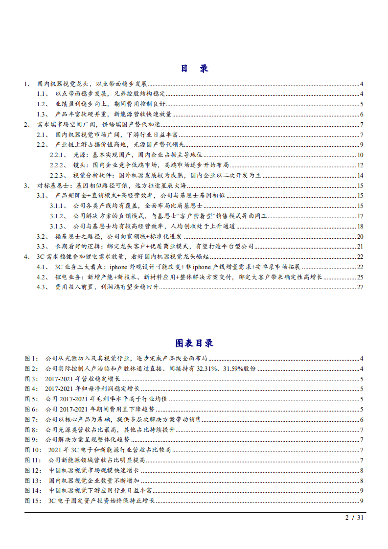 2022年机器视觉供给国产替代趋势及奥普特商业模式研究报告.pdf 第1页