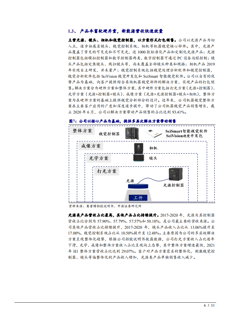 2022年机器视觉供给国产替代趋势及奥普特商业模式研究报告.pdf 第5页