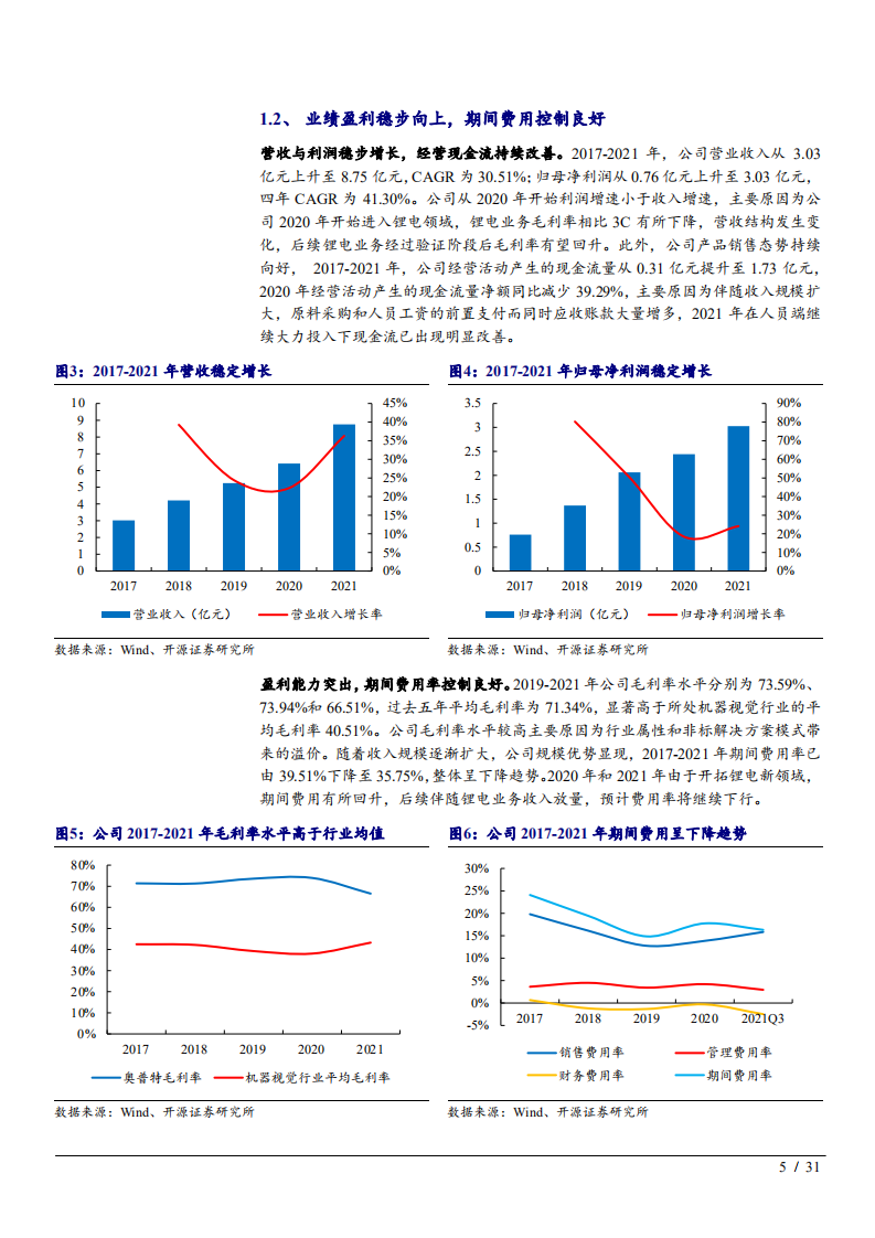 2022年机器视觉供给国产替代趋势及奥普特商业模式研究报告.pdf 第4页