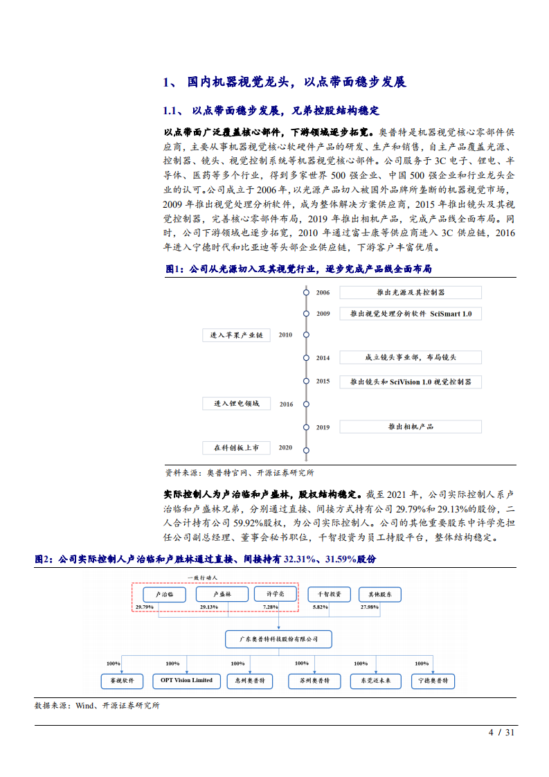 2022年机器视觉供给国产替代趋势及奥普特商业模式研究报告.pdf 第3页