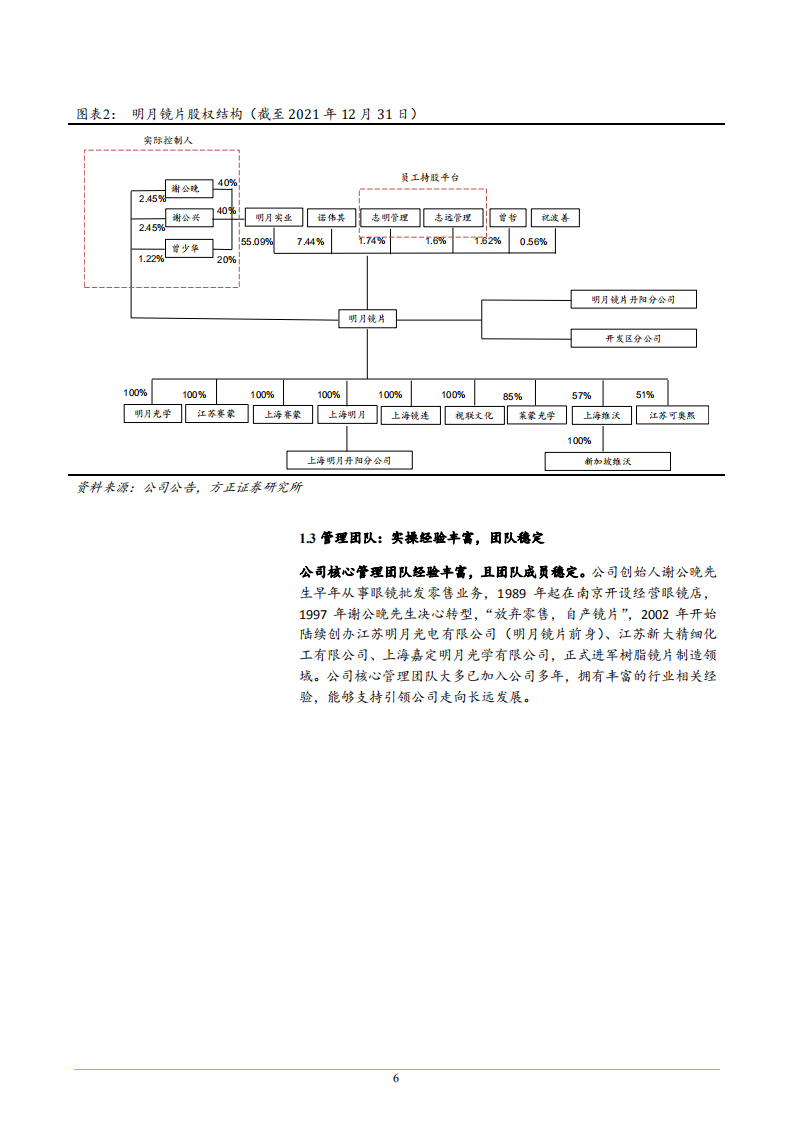 2022年镜片市场规模格局及明月镜片竞争优势分析报告.pdf 第5页