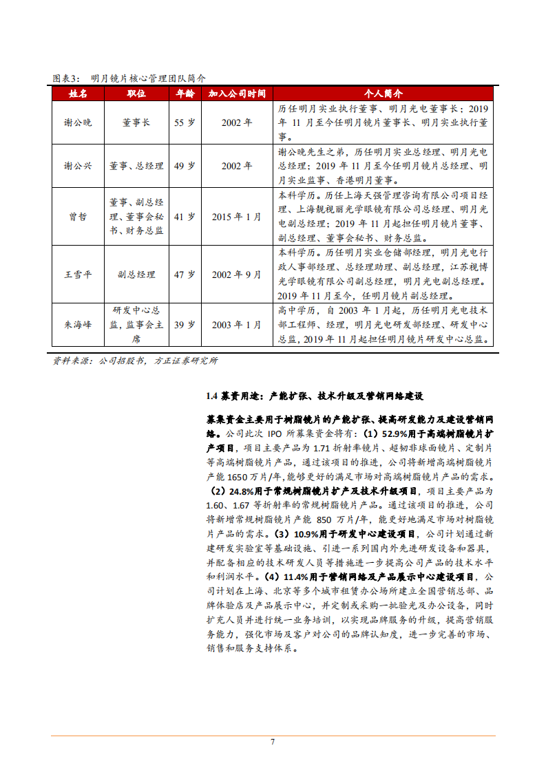 2022年镜片市场规模格局及明月镜片竞争优势分析报告.pdf 第6页