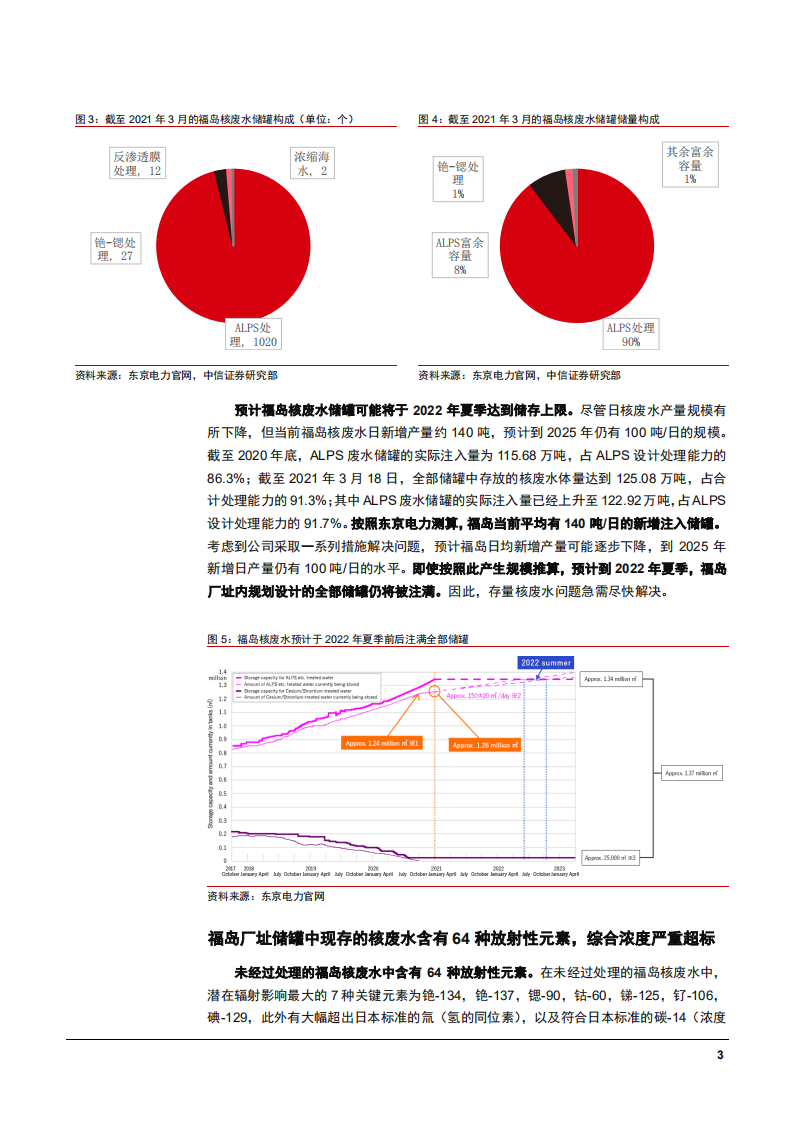 2021年日本福岛核废水事件及中国核电技术优势分析报告.pdf 第5页