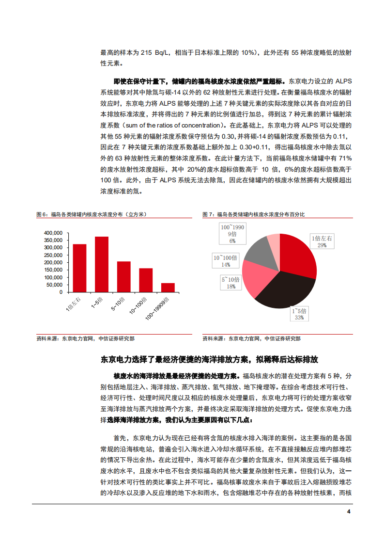 2021年日本福岛核废水事件及中国核电技术优势分析报告.pdf 第6页