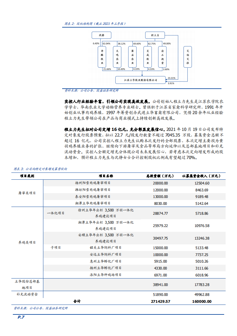 2022年立华股份财务经营分析及黄羽鸡消费需求研究报告.pdf 第5页