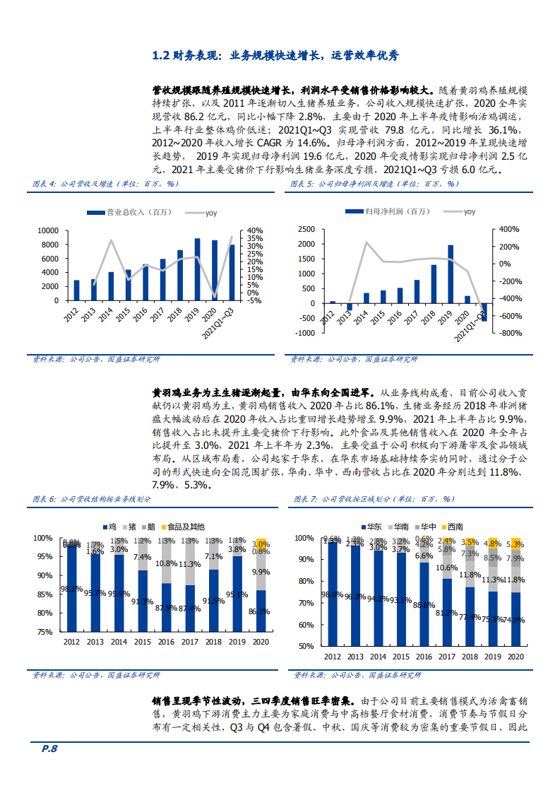 2022年立华股份财务经营分析及黄羽鸡消费需求研究报告.pdf 第6页