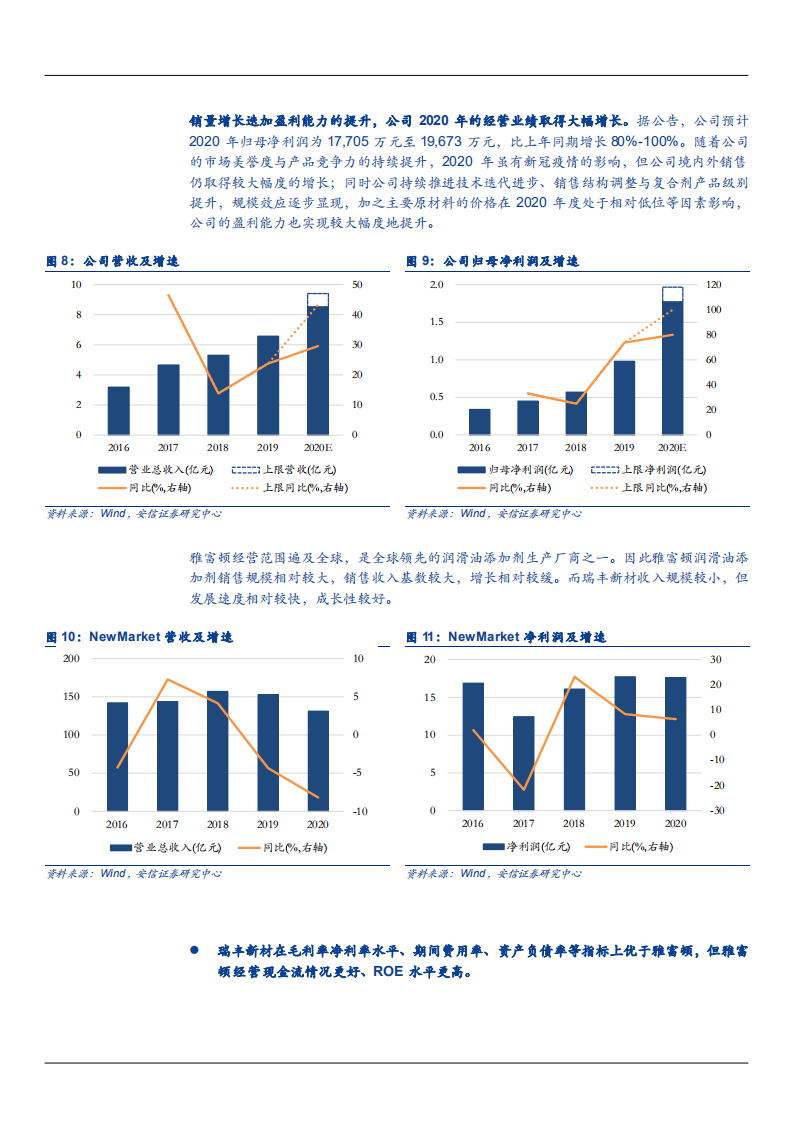 2021年瑞丰新材经营状况与研发能力分析报告.pdf 第6页