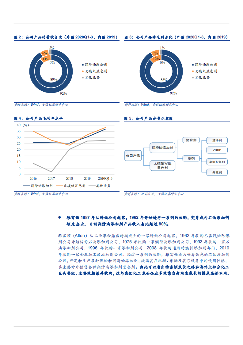 2021年瑞丰新材经营状况与研发能力分析报告.pdf 第4页
