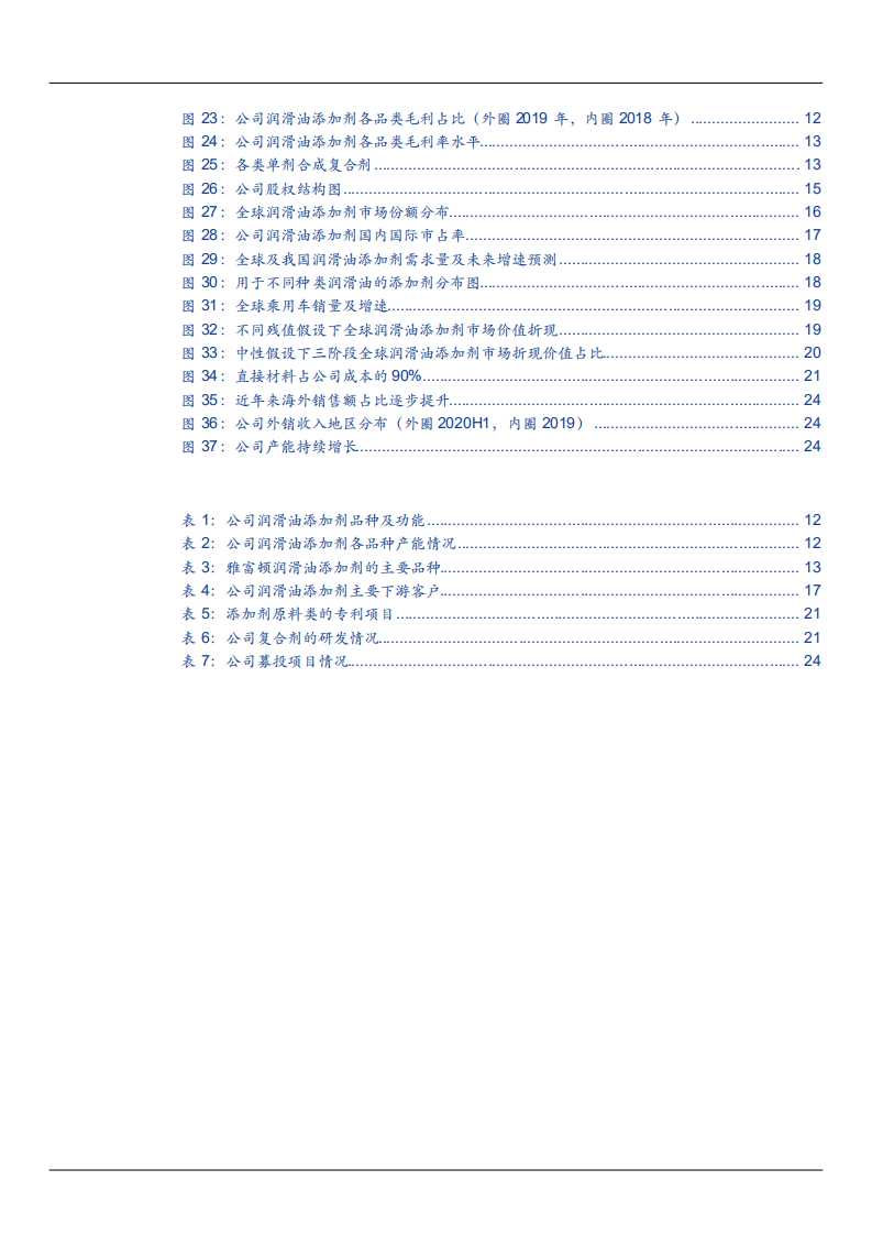 2021年瑞丰新材经营状况与研发能力分析报告.pdf 第2页