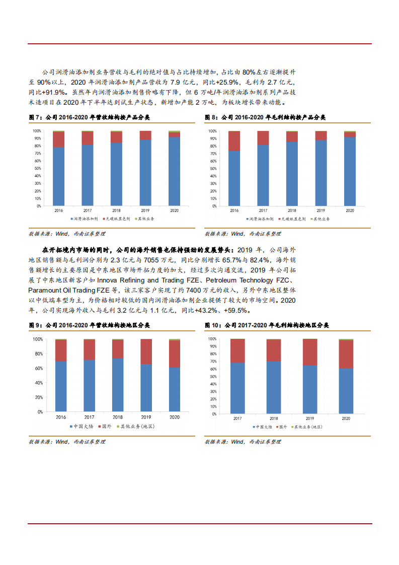 2021年润滑油添加剂市场现状与瑞丰新材成长空间分析报告.pdf 第6页