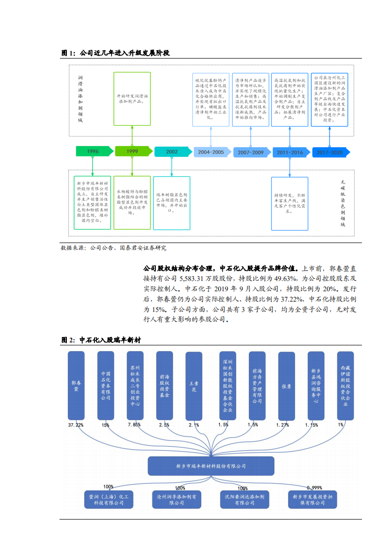 2021年润滑油添加剂市场需求与瑞丰新材盈利能力分析报告.pdf 第5页