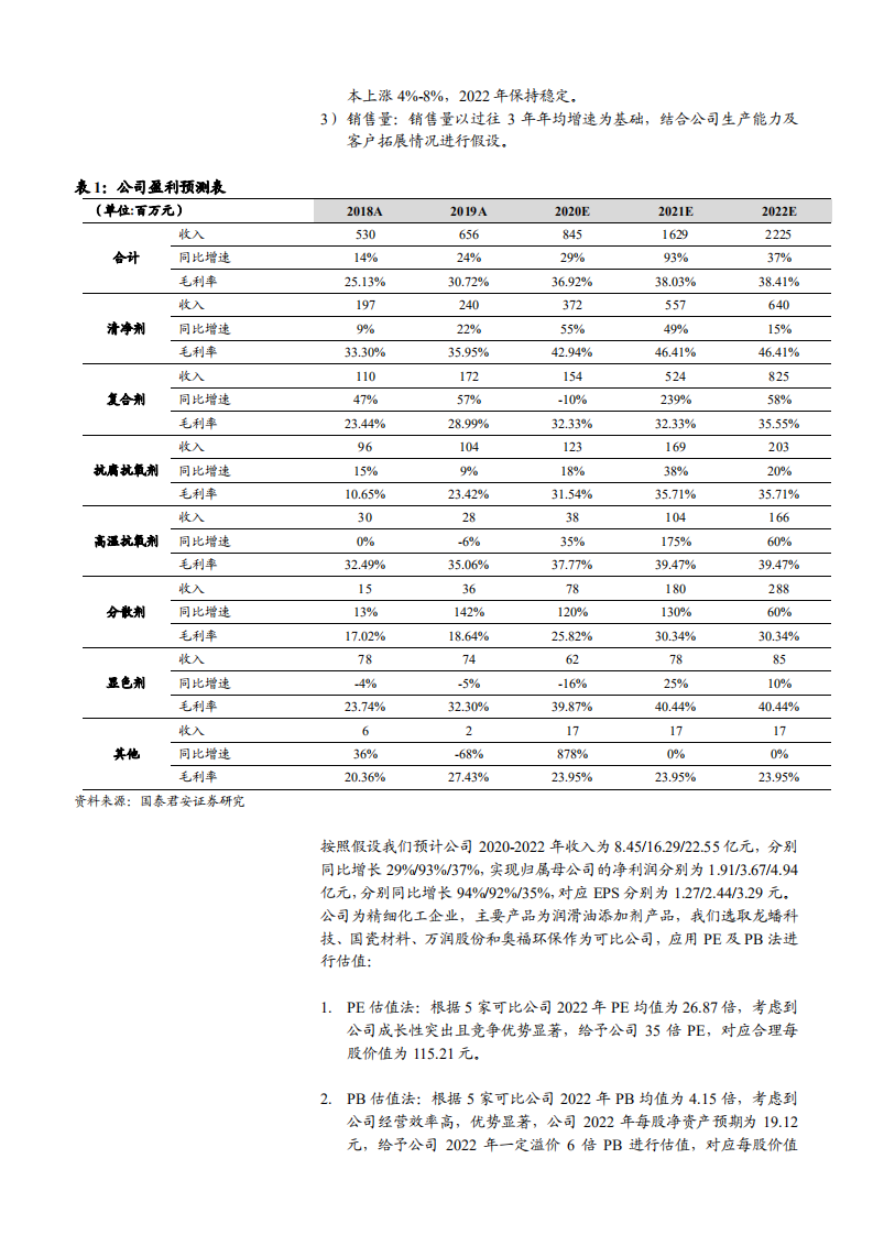 2021年润滑油添加剂市场需求与瑞丰新材盈利能力分析报告.pdf 第3页