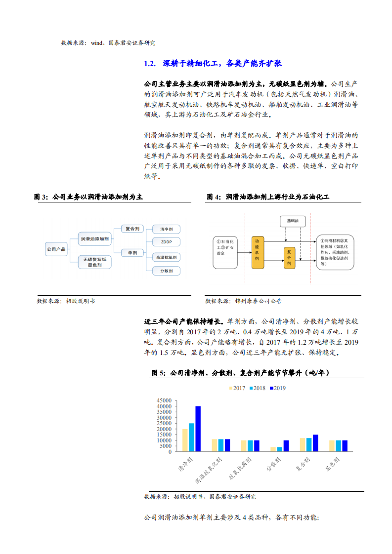 2021年润滑油添加剂市场需求与瑞丰新材盈利能力分析报告.pdf 第6页