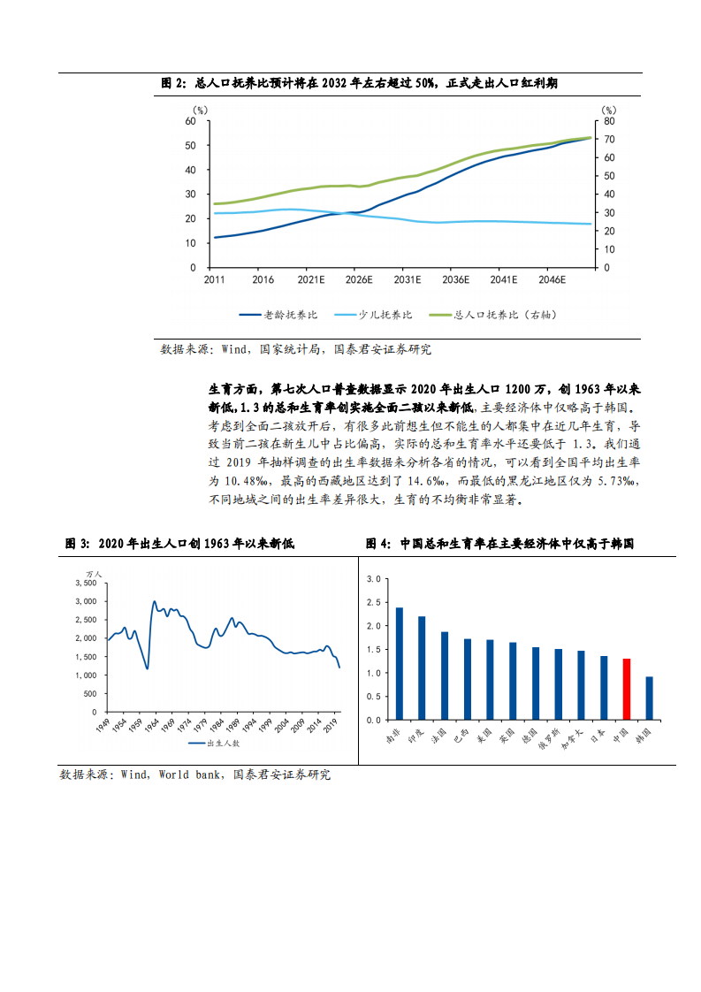 2021年三孩政策下中国人口问题的机遇与挑战分析报告.pdf 第3页