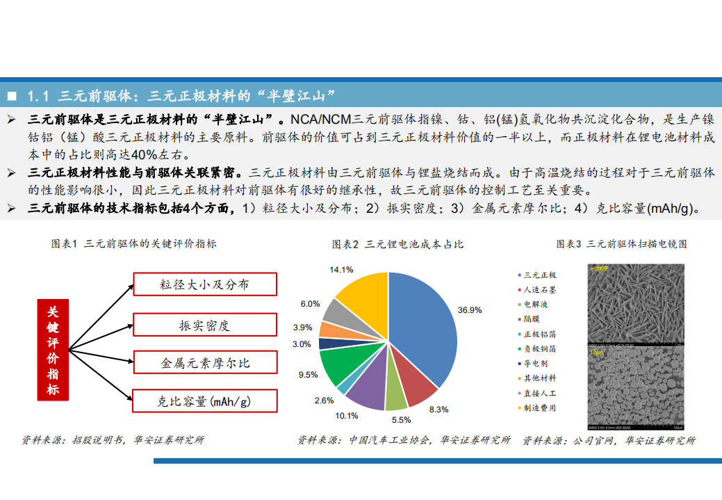 2021年三元前驱体产业链与高镍化趋势研究报告.pdf 第3页