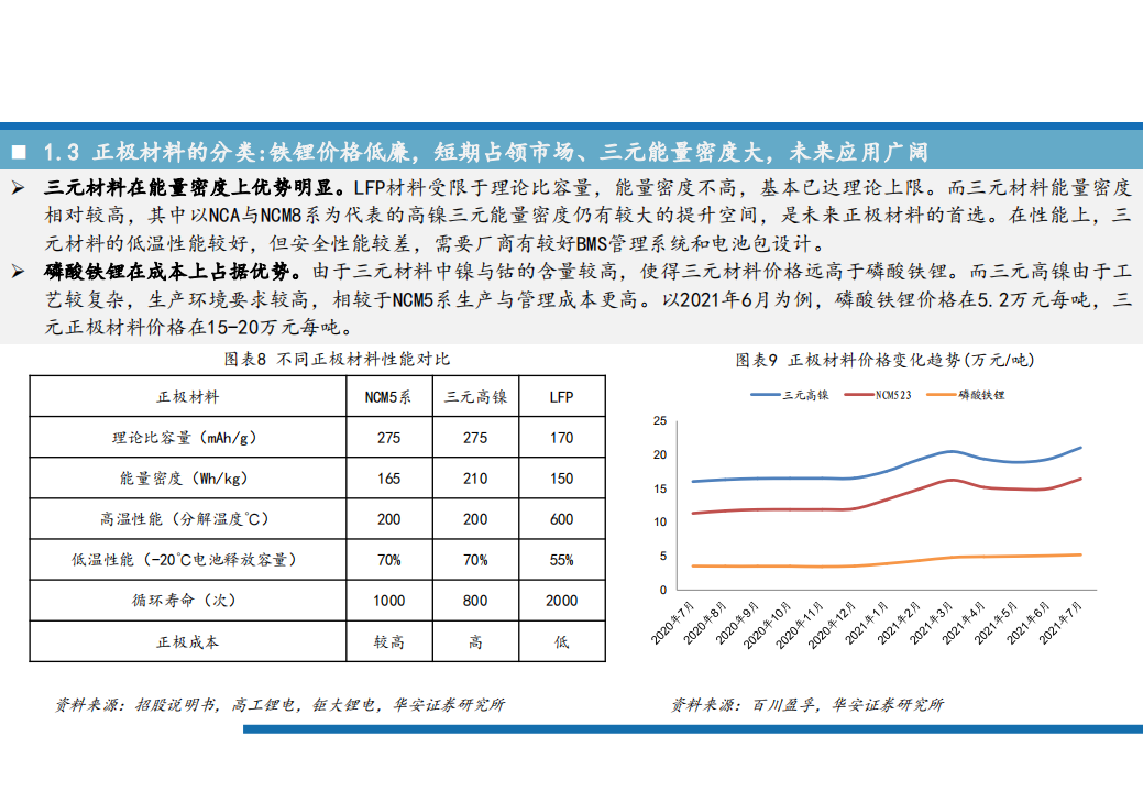 2021年三元前驱体产业链与高镍化趋势研究报告.pdf 第6页
