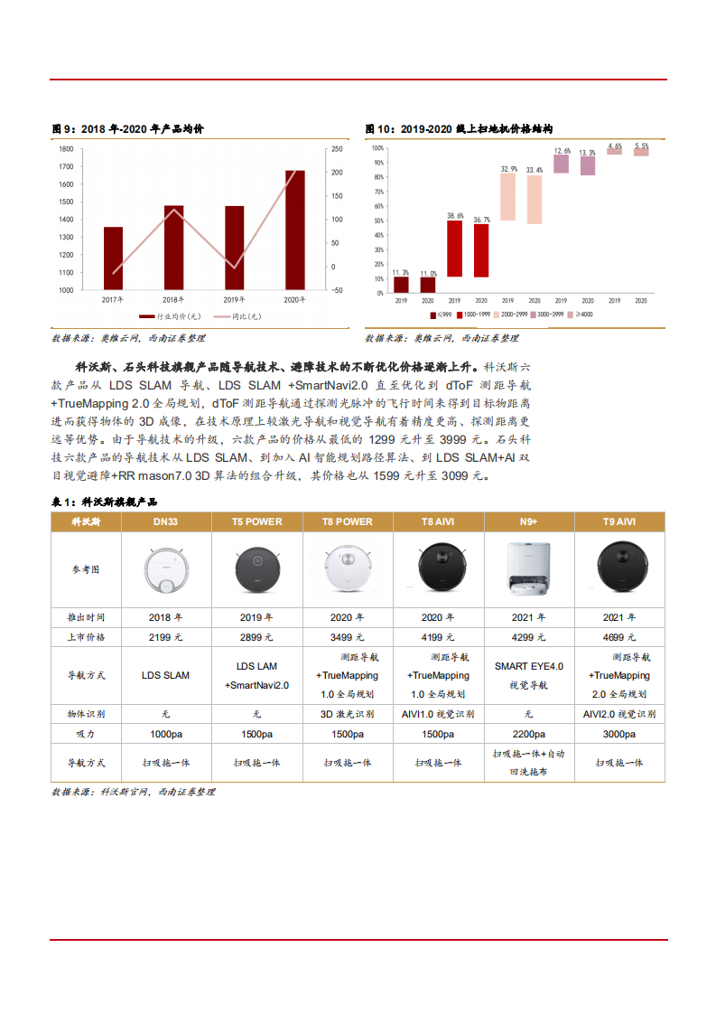 2021年扫地机产品创新与渠道布局分析报告.pdf 第6页