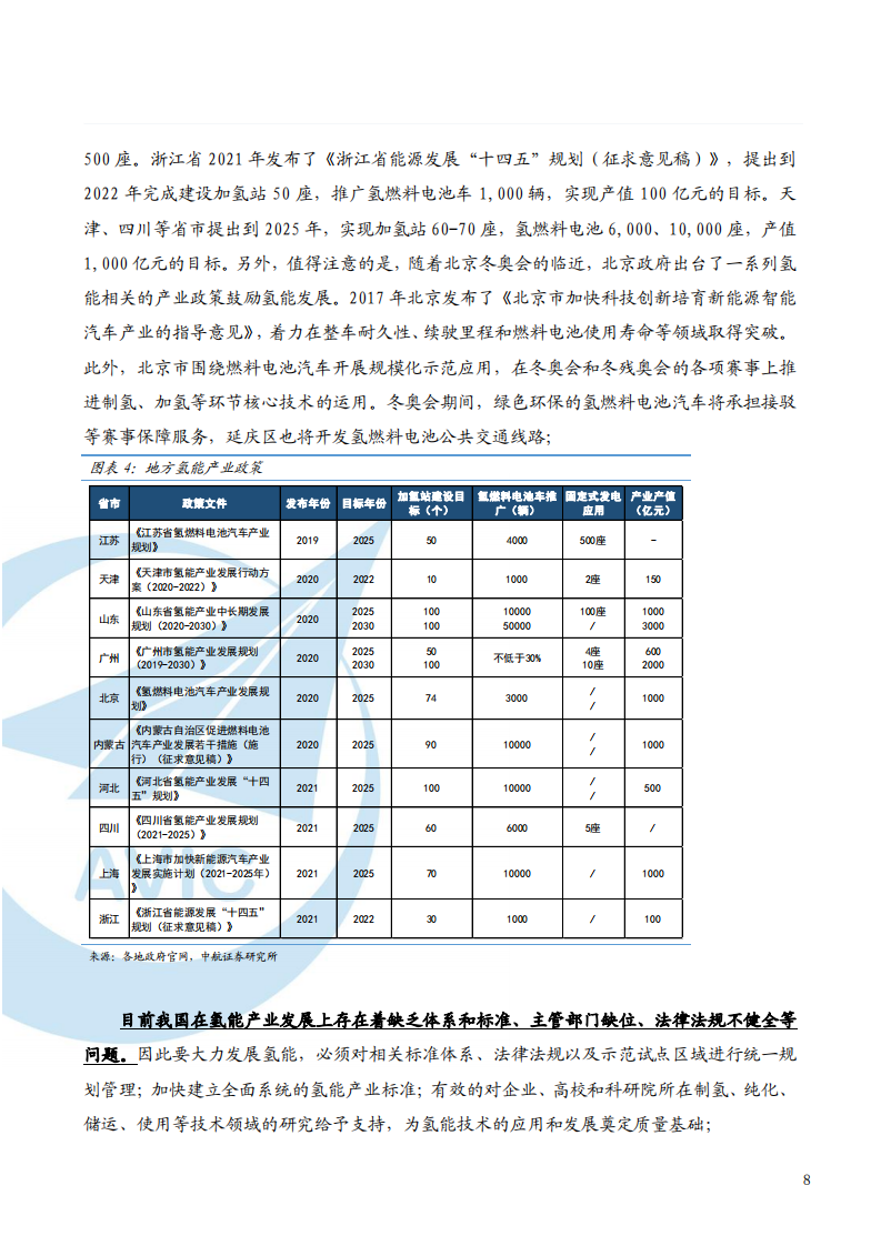 2022年氢能产业链储氢需求分析及质子交换膜产业快速发展研究报告.pdf 第6页