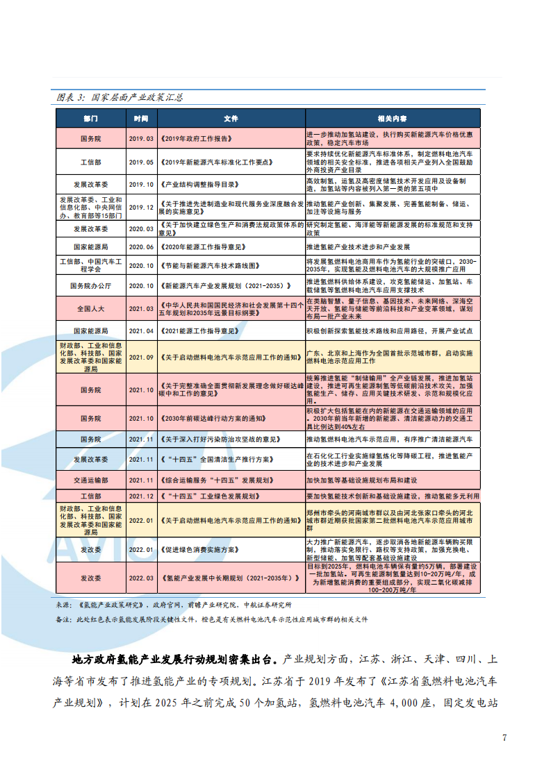 2022年氢能产业链储氢需求分析及质子交换膜产业快速发展研究报告.pdf 第5页