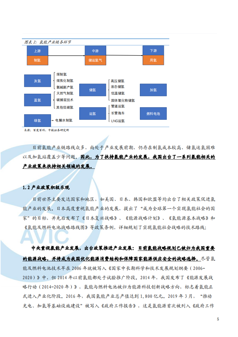 2022年氢能产业链储氢需求分析及质子交换膜产业快速发展研究报告.pdf 第3页