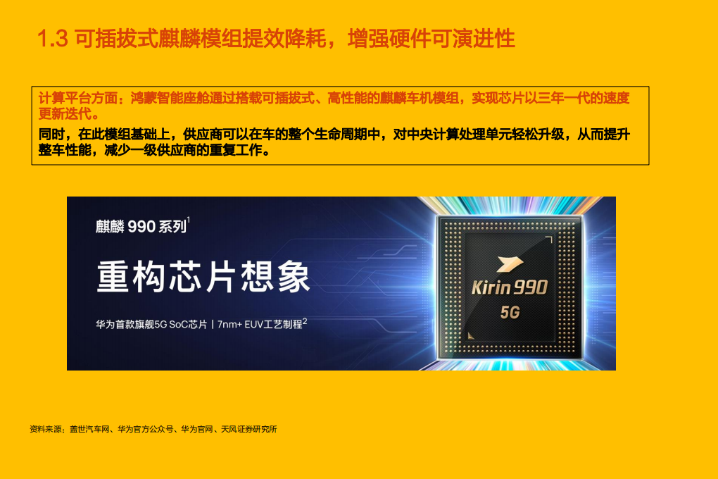 2021年上海车展华为发布五大产品分析报告.pdf 第5页