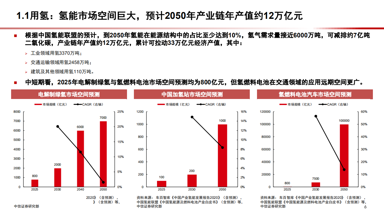 2022年氢能应用领域现状分析及产业全景研究报告.pdf 第4页
