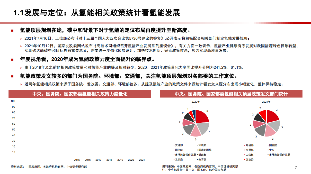 2022年氢能应用领域现状分析及产业全景研究报告.pdf 第5页