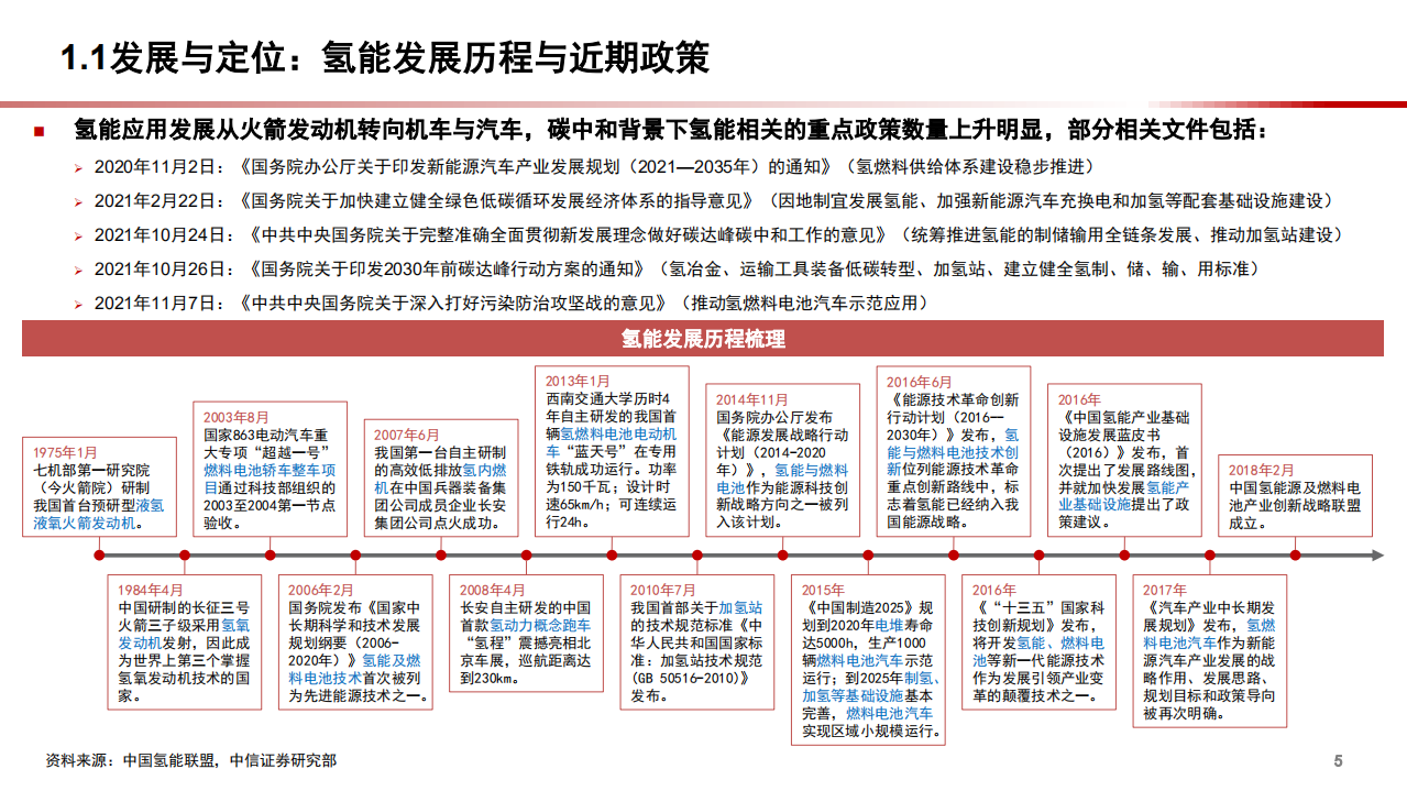 2022年氢能应用领域现状分析及产业全景研究报告.pdf 第3页