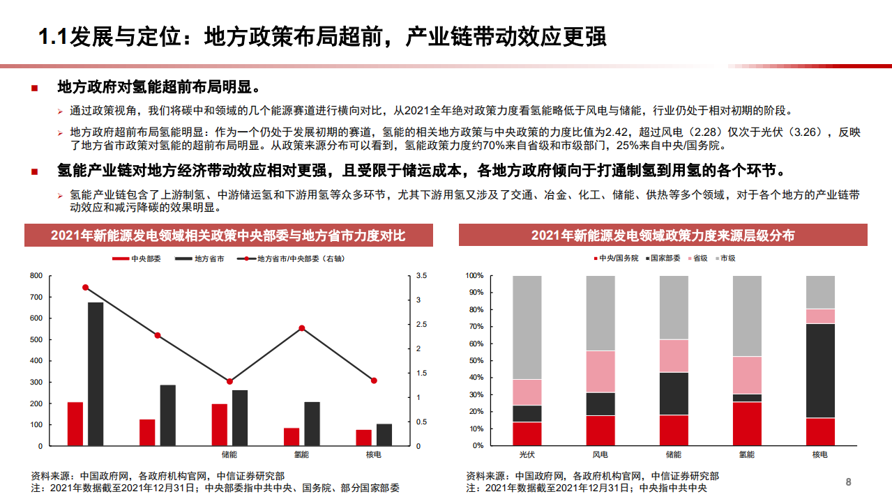 2022年氢能应用领域现状分析及产业全景研究报告.pdf 第6页