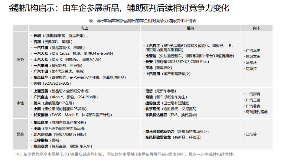 2021年上海车展看点及新车梳理分析报告.pdf 第3页