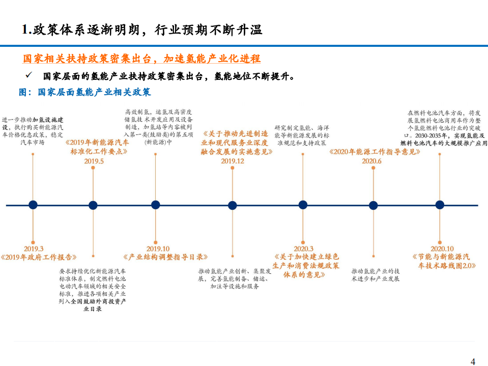 2022年氢能源产业链主要参与主体分析报告.pdf 第2页