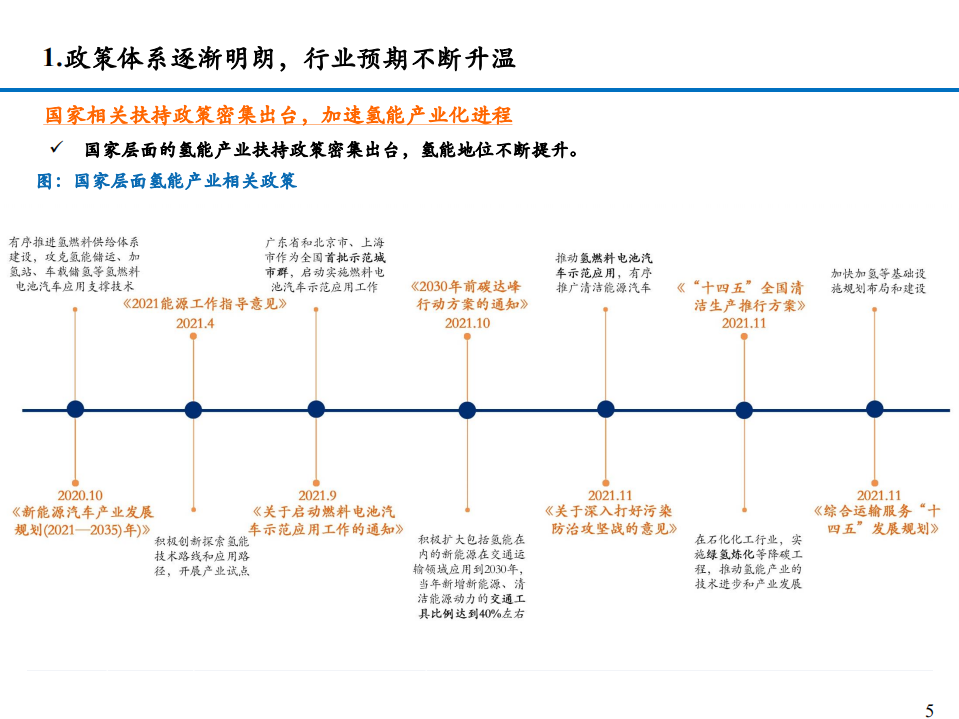 2022年氢能源产业链主要参与主体分析报告.pdf 第3页