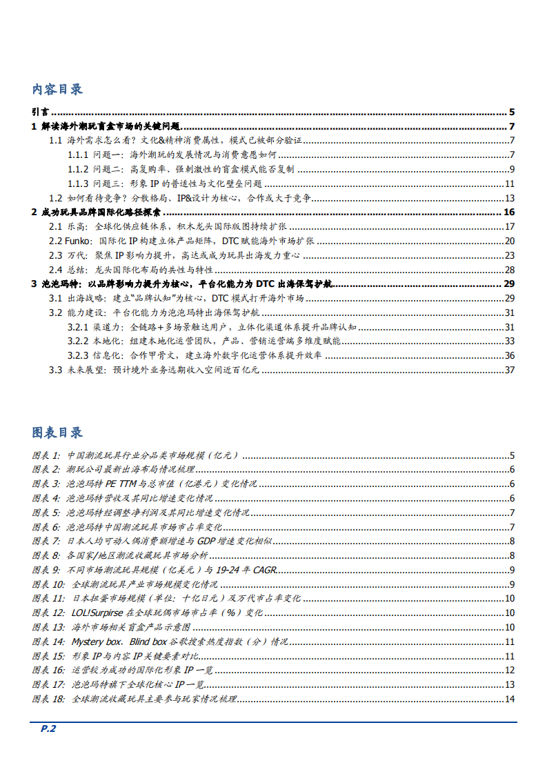 2022年全球潮玩盲盒市场需求竞争及品牌国际化路径研究报告.pdf 第1页