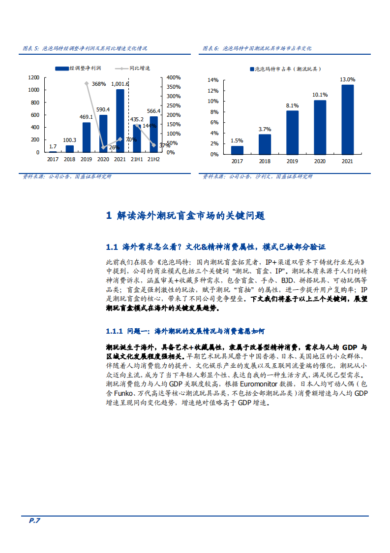 2022年全球潮玩盲盒市场需求竞争及品牌国际化路径研究报告.pdf 第6页