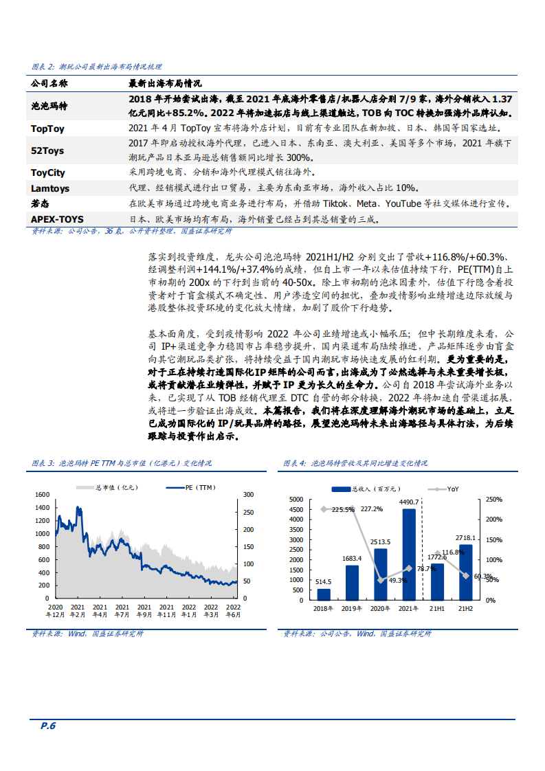 2022年全球潮玩盲盒市场需求竞争及品牌国际化路径研究报告.pdf 第5页