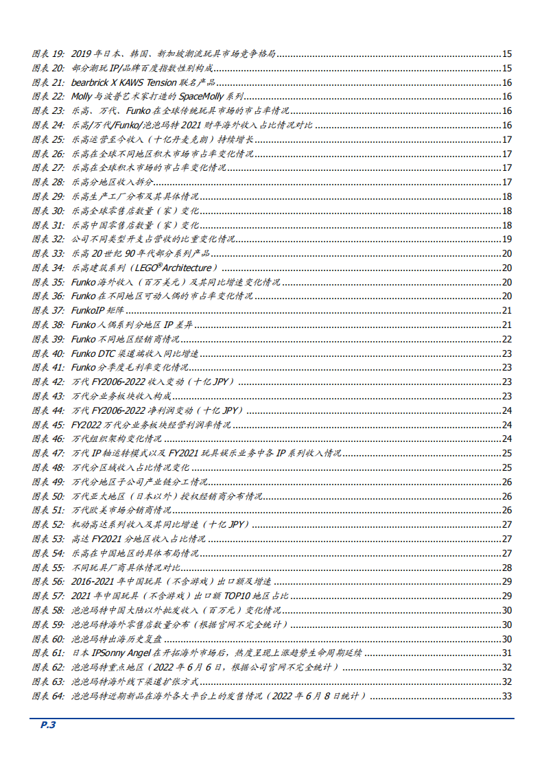 2022年全球潮玩盲盒市场需求竞争及品牌国际化路径研究报告.pdf 第2页