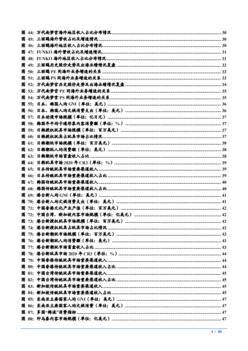 2022年全球潮玩市场空间前景及泡泡玛特出海研究报告.pdf 第3页
