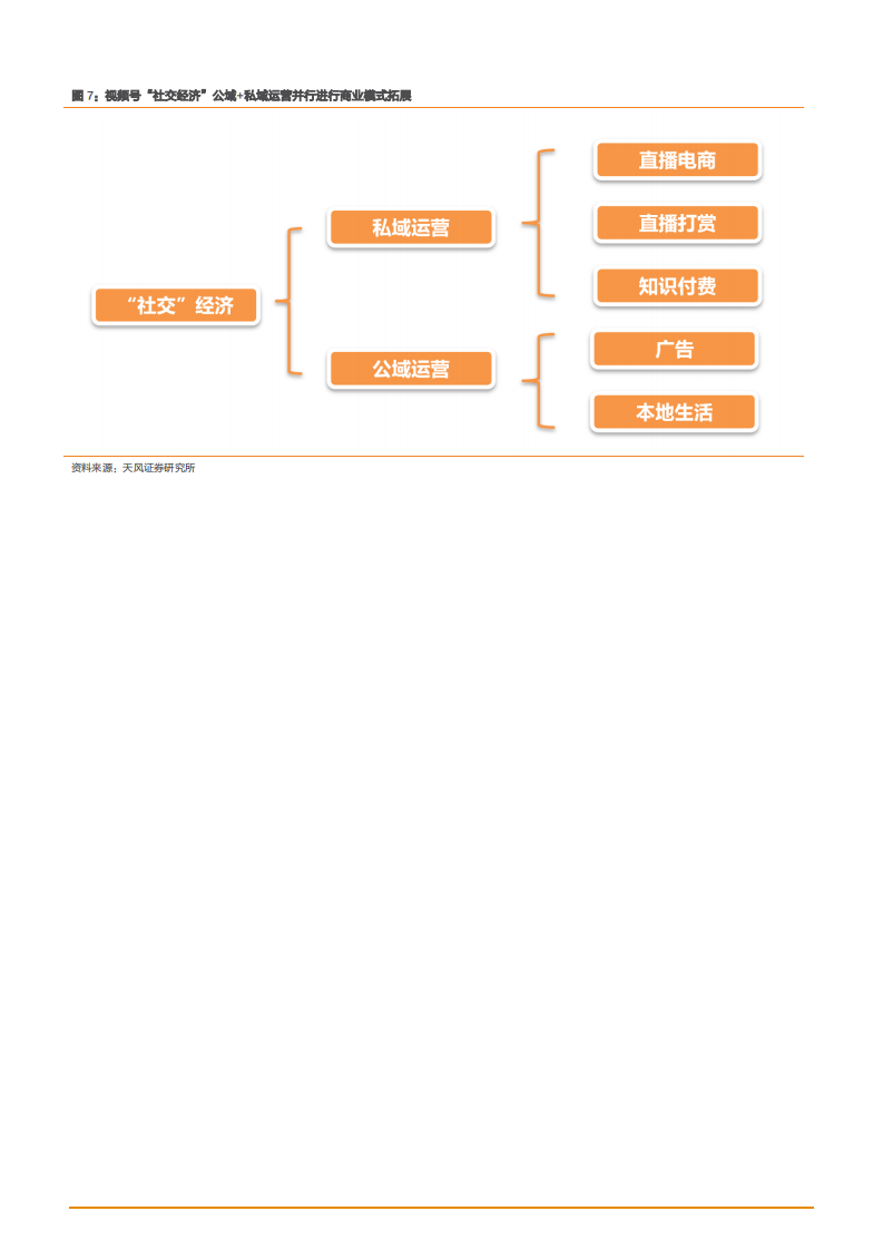 2021年视频号发展历程与商业模式分析报告.pdf 第5页