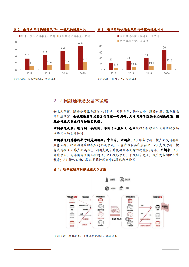 2021年顺丰控股四网融通模式与 一体化供应链业务分析报告.pdf 第5页