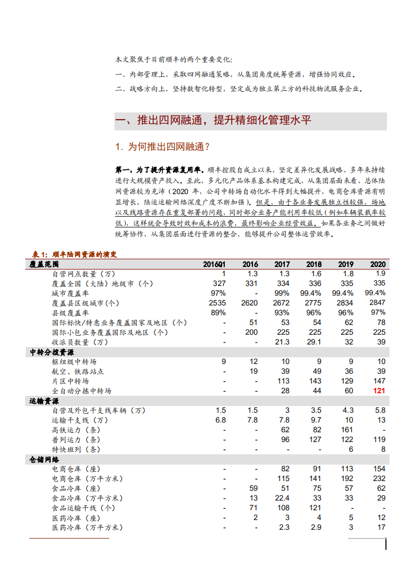 2021年顺丰控股四网融通模式与 一体化供应链业务分析报告.pdf 第3页