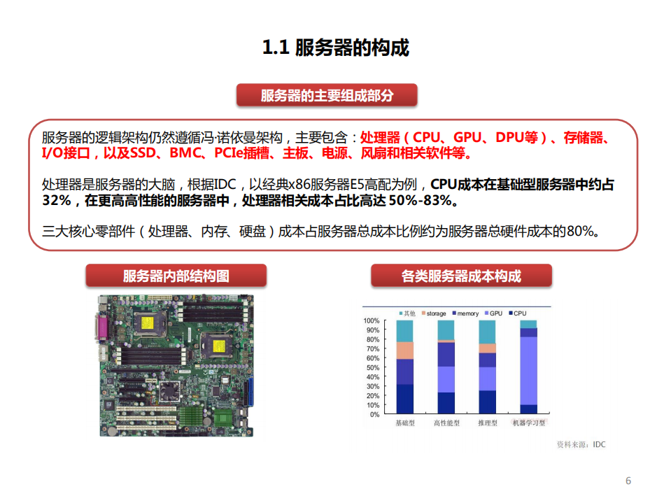 2022年全球CPU市场格局分析及国产服务器发展趋势研究报告.pdf 第5页