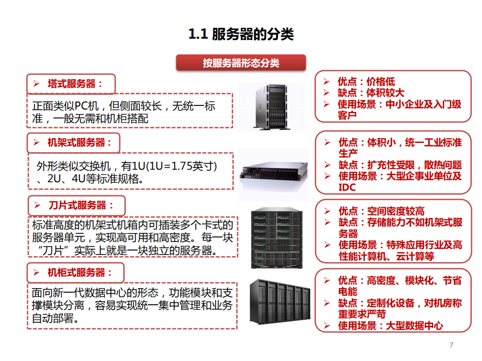 2022年全球CPU市场格局分析及国产服务器发展趋势研究报告.pdf 第6页