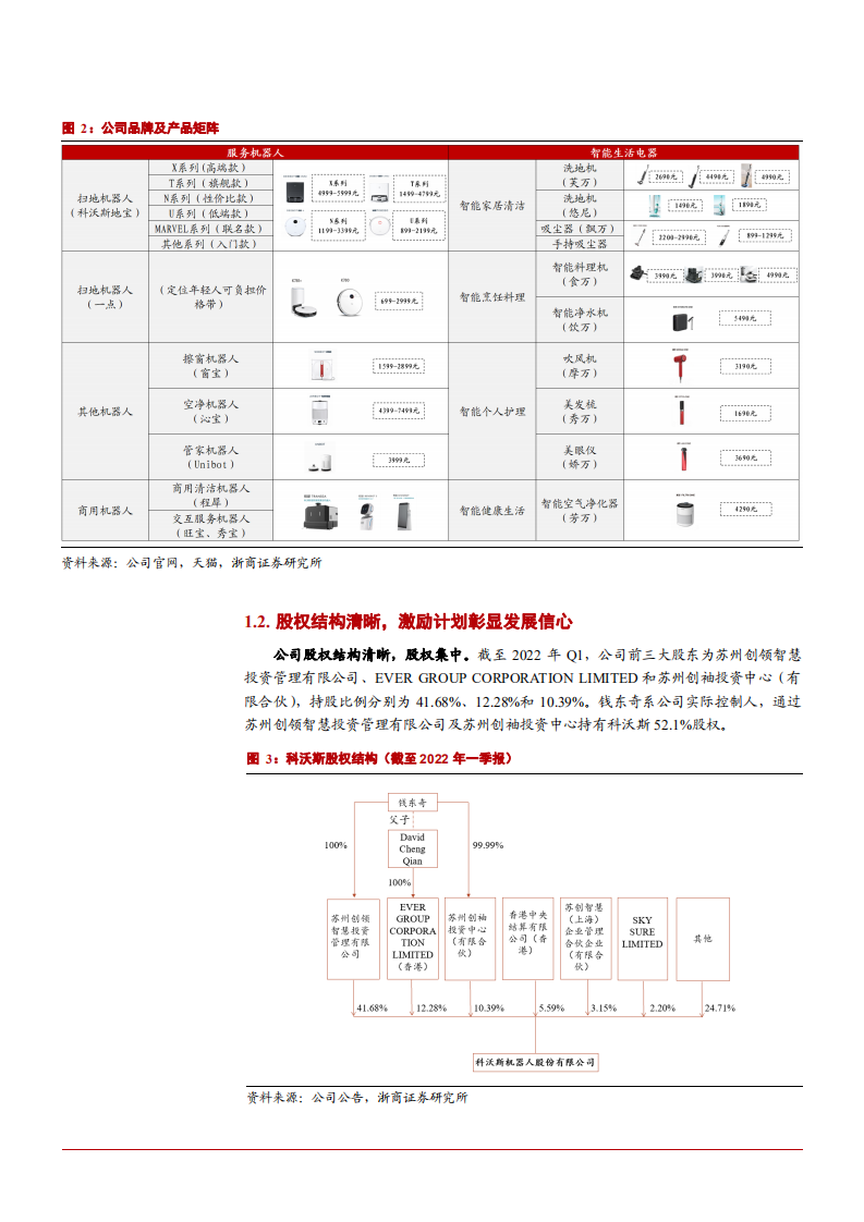 2022年扫地机洗地机市场空间趋势及科沃斯产品布局研究报告.pdf 第5页