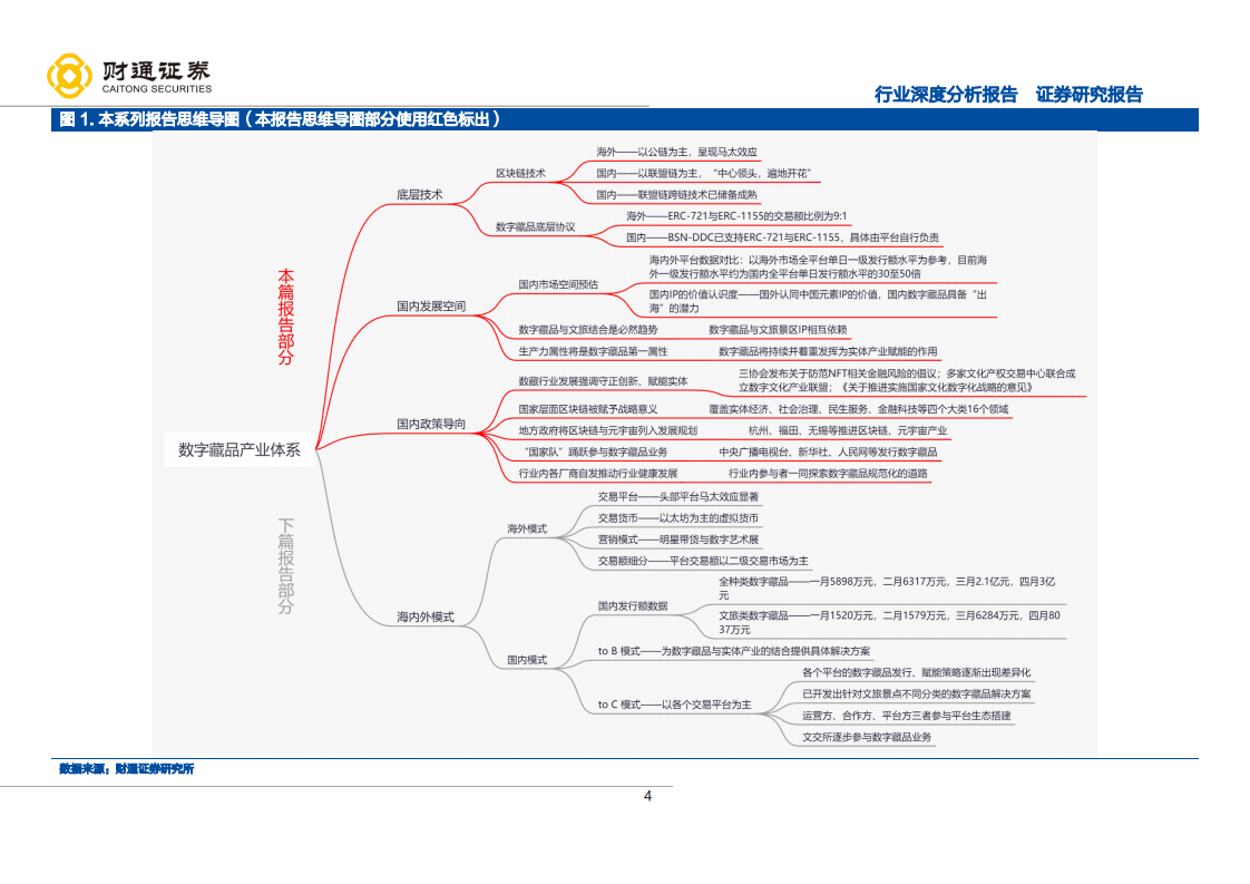 2022年数字藏品市场空间发展潜力及政策趋势研究报告.pdf 第3页