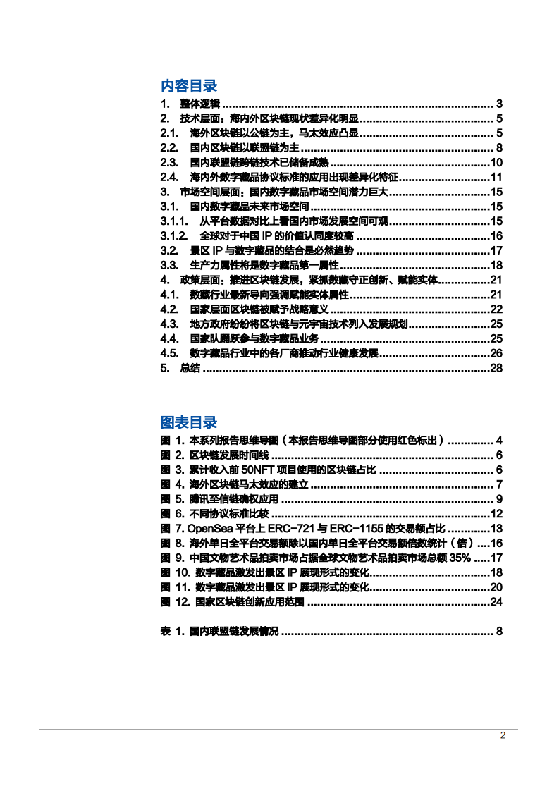 2022年数字藏品市场空间发展潜力及政策趋势研究报告.pdf 第1页