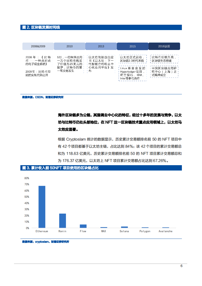 2022年数字藏品市场空间发展潜力及政策趋势研究报告.pdf 第5页
