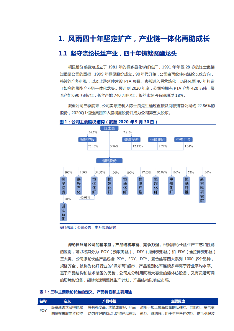 2021年桐昆股份长丝产业链格局及盈利能力分析报告.pdf 第5页